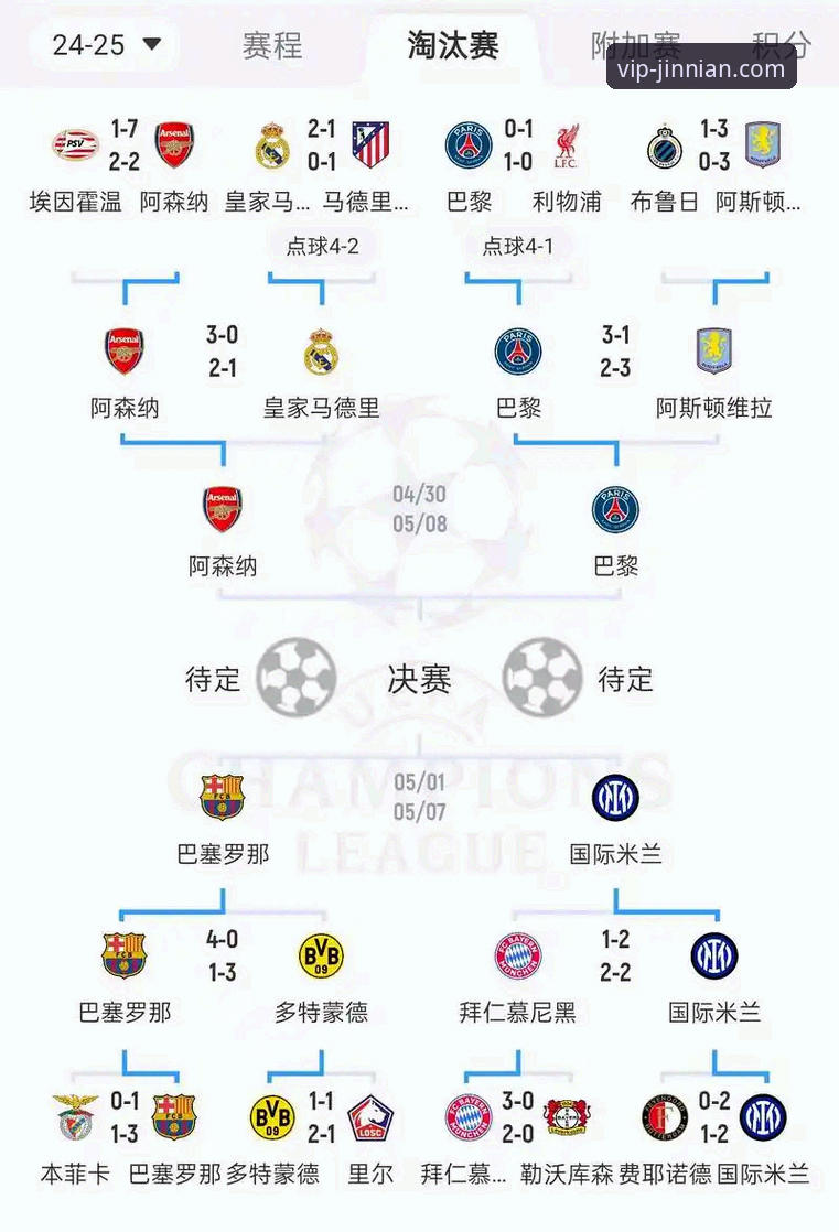 欧冠八强对阵深度解析与金年会VIP观赛实战教程