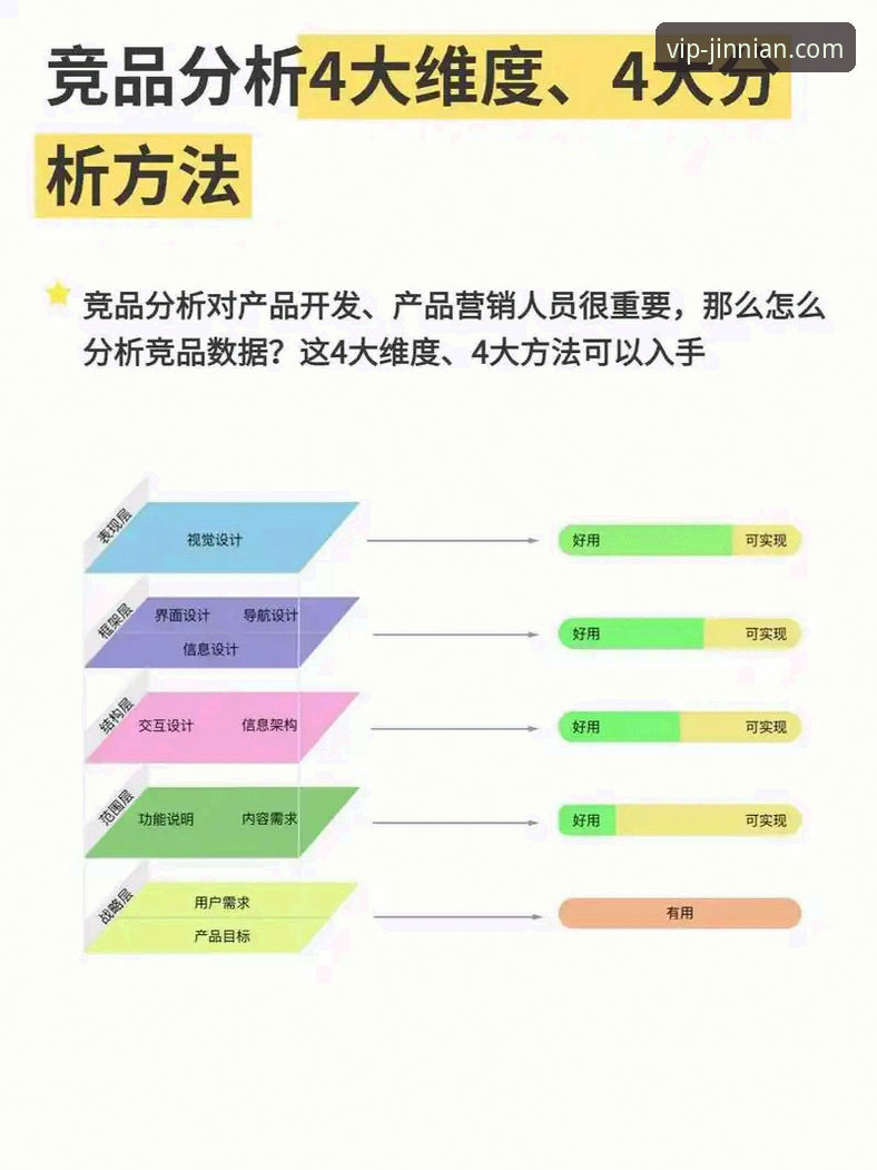7个关键维度剖析金年会VIP：技术评测员眼中的平台优劣